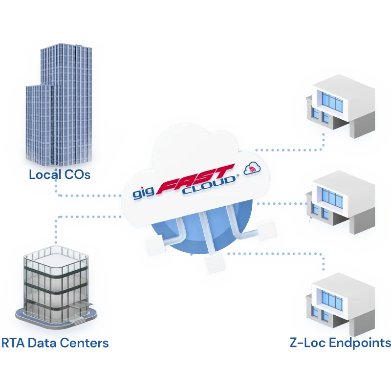 RTA Network Management